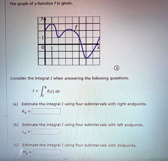 the graph of a function f is given consider the integral when answering ...