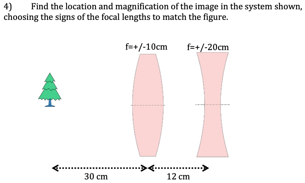 SOLVED: Find the location and magnification of the image in the system ...