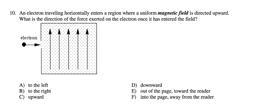 10. An Electron Traveling Horizontally Enters A Region Where A Uniform ...