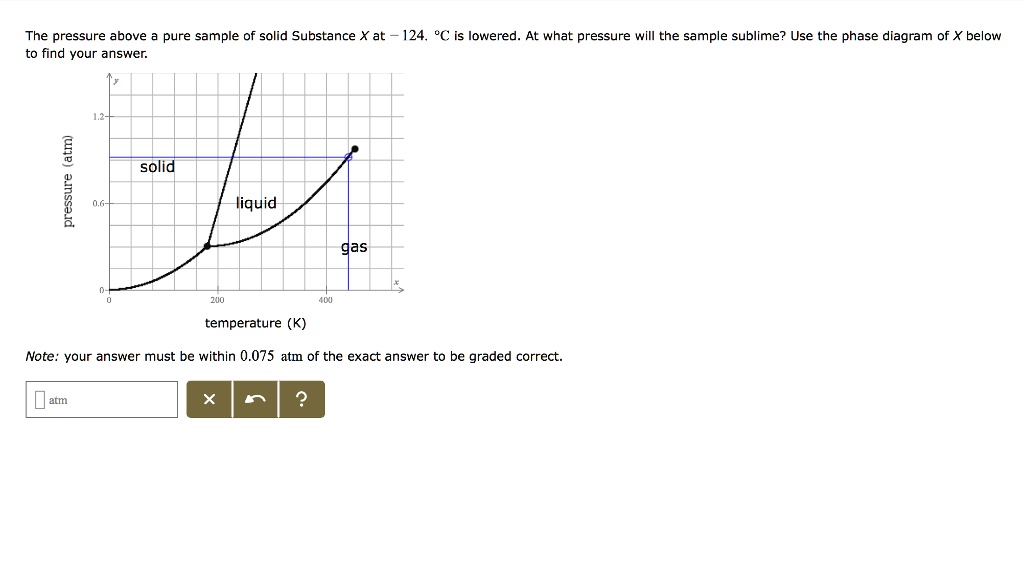 SOLVED: The pressure bove pure sample of solid Substance X at 124 ...