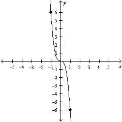 SOLVED: 'The graph of y = x^3 is transformed as shown in the graph ...