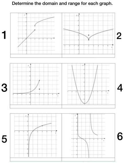 SOLVED: Determine the domain and range for each graph_ 7 2 3 5