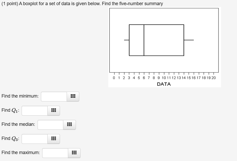 Solved Point A Boxplot For A Set Of Data Is Given Below Find The