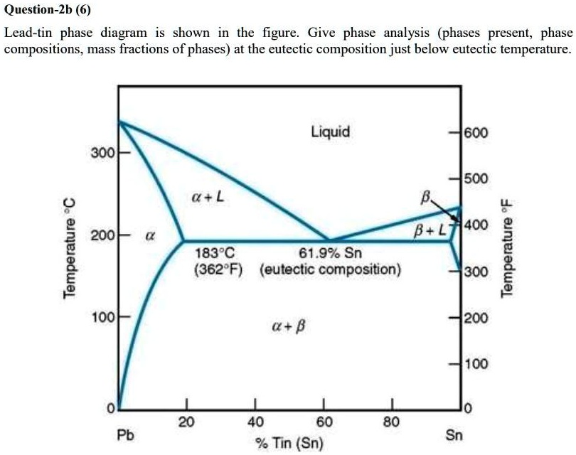 Solved Question B Lead Tin Phase Diagram Is Shown In The Figure Give Phase Analysis