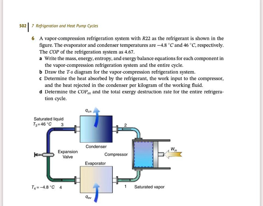 SOLVED Thermodynamics 502 Refrigeration and Heat Pump Cycles A vapor