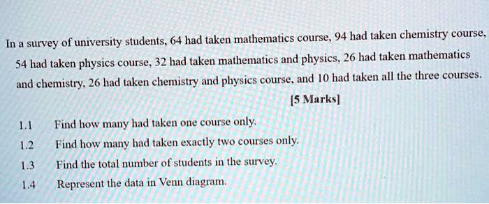 In a survey of university students, 64 had taken mathematics course, 94 had taken chemistry course, 54 had taken physics course, 32 had taken mathematics and physics, 26 had taken mathematics and chemistry, 26 had taken chemistry and physics course, and 10 had taken all the three courses.

1.1 Find how many had taken one course only.
1.2 Find how many had taken exactly two courses only.
1.3 Find the total number of students in the survey.
1.4 Represent the data in Venn diagram.