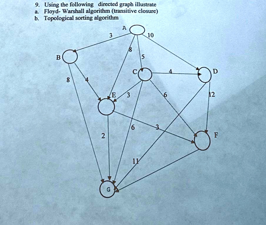 SOLVED: Using The Following Directed Graph, Illustrate: A. Floyd ...