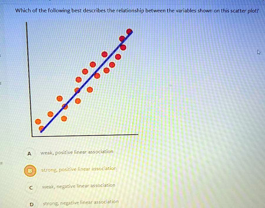 Weak Positive Linear Association