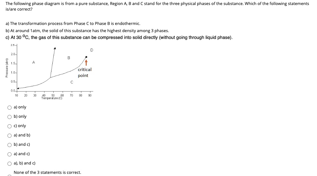 SOLVED: The Following Phase Diagram For A Pure Substance Is Correct ...