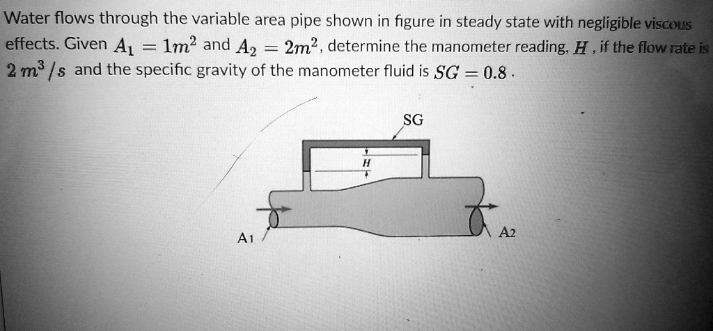 Water flows through the variable area pipe shown in the figure in a ...