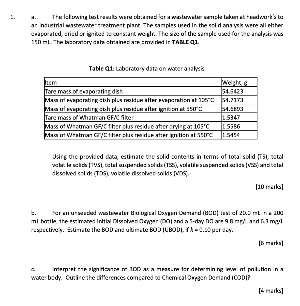 1. a. The following test results were obtained for a wastewater sample taken at headwork’s to an industrial wastewater treatment plant. The samples used in the solid analysis were all either evaporated, dried or ignited to constant weight. The size of the sample used for the analysis was 150 mL. The laboratory data obtained are provided in TABLE Q1.

Table Q1: Laboratory data on water analysis
Item
Weight, g
Tare mass of evaporating dish
54.6423
Mass of evaporating dish plus residue after evaporation at 105°C
54.7173
Mass of evaporating dish plus residue after ignition at 550°C
54.6893
Tare mass of Whatman GF/C filter
1.5347
Mass of Whatman GF/C filter plus residue after drying at 105°C
1.5586
Mass of Whatman GF/C filter plus residue after ignition at 550°C
1.5454

Using the provided data, estimate the solid contents in terms of total solid (TS), total volatile solids (TVS), total suspended solids (TSS), volatile suspended solids (VSS) and total dissolved solids (TDS), volatile dissolved solids (VDS).
[10 marks]

b. For an unseeded wastewater Biological Oxygen Demand (BOD) test of 20.0 mL in a 200 mL bottle, the estimated initial Dissolved Oxygen (DO) and a 5-day DO are 9.8 mg/L and 6.3 mg/L respectively. Estimate the BOD and ultimate BOD (UBOD), if k = 0.10 per day.
[6 marks]

c. Interpret the significance of BOD as a measure for determining level of pollution in a water body. Outline the differences compared to Chemical Oxygen Demand (COD)?
[4 marks]