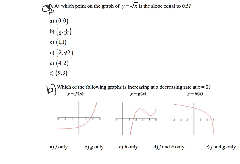 Solved At Which Point On The Graph Of Y Vx Is The Slope Equal To 0 52 0 0 6 Z 1 1 2 42 4 2 0 9 3 1 Which Ofthe Following Graphs Is Increasing