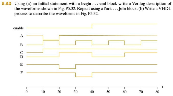 A Using An Initial Statement With A Begin End Block Write A Verilog ...