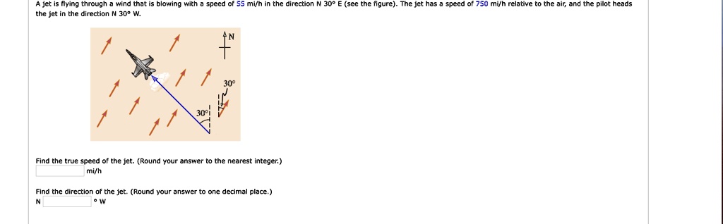 Solved A Jet I Flying Through Juda That Is Blowing With Speed 55mvn The Direction The Jet Tne Oirecuion See The Figure The Jet Has Speed Of 750 Mih Relative Ne Aim And