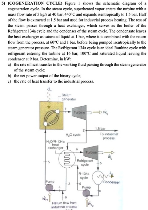 COGENERATION CYCLE Figure 1 shows the schematic diagram of a ...