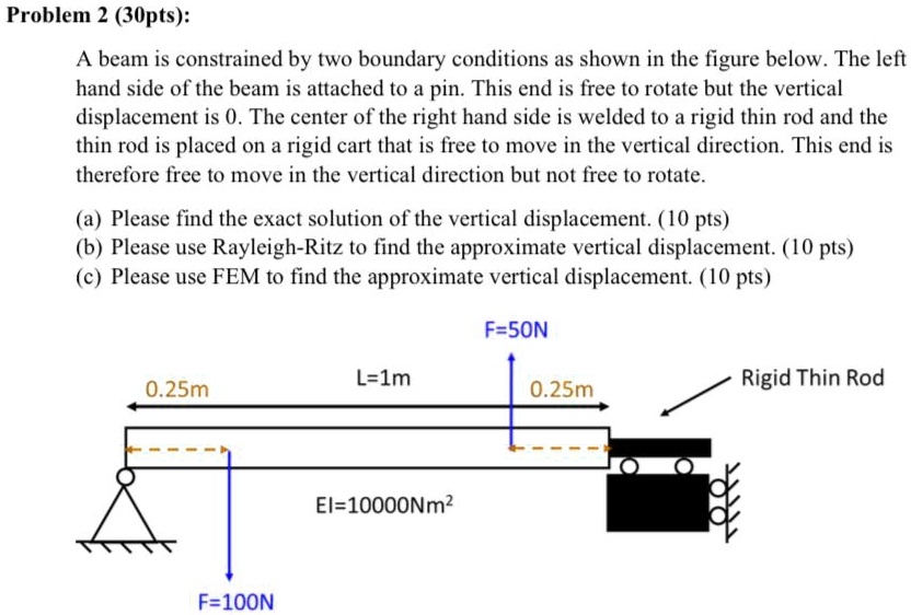 Problem 2 (30pts): A beam is constrained by two boundary conditions as ...