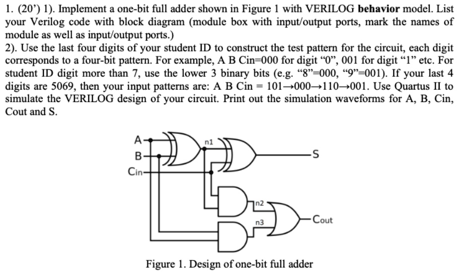 SOLVED: 1. (20') 1). Implement A One-bit Full Adder Shown In Figure 1 ...