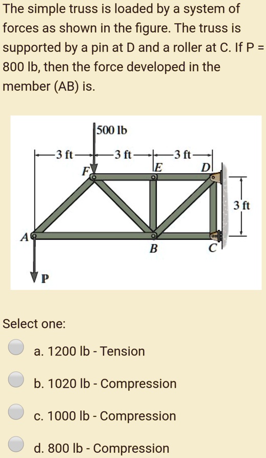 SOLVED: The simple truss is loaded by a system of forces as shown in ...