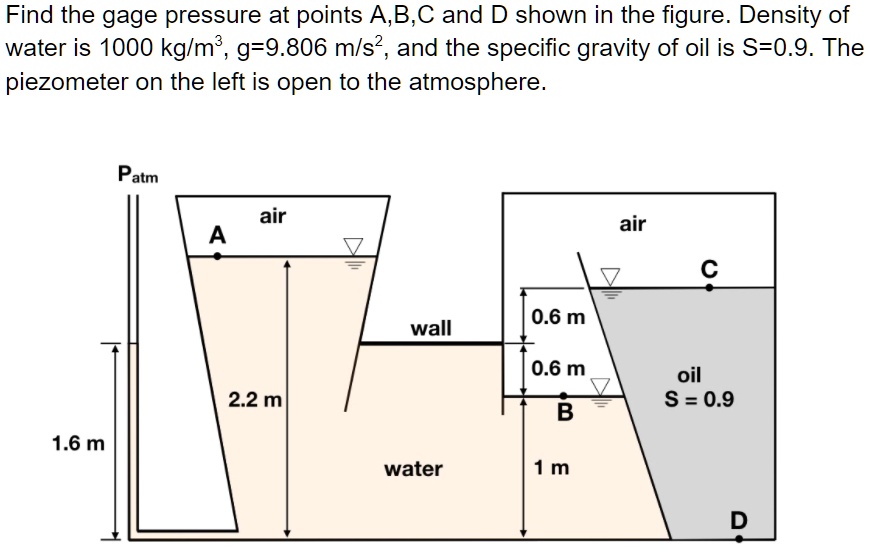 SOLVED: Find the gage pressure at points A,B,C and D shown in the ...