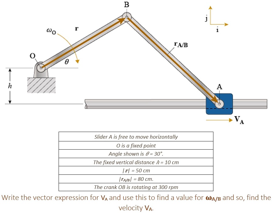 write the vector expression for vecva and use this to find a value for omegaab and so find the velocity vecva b 0 tab h a slider a is free to move horizontally o is a fixed point angle sh 20682