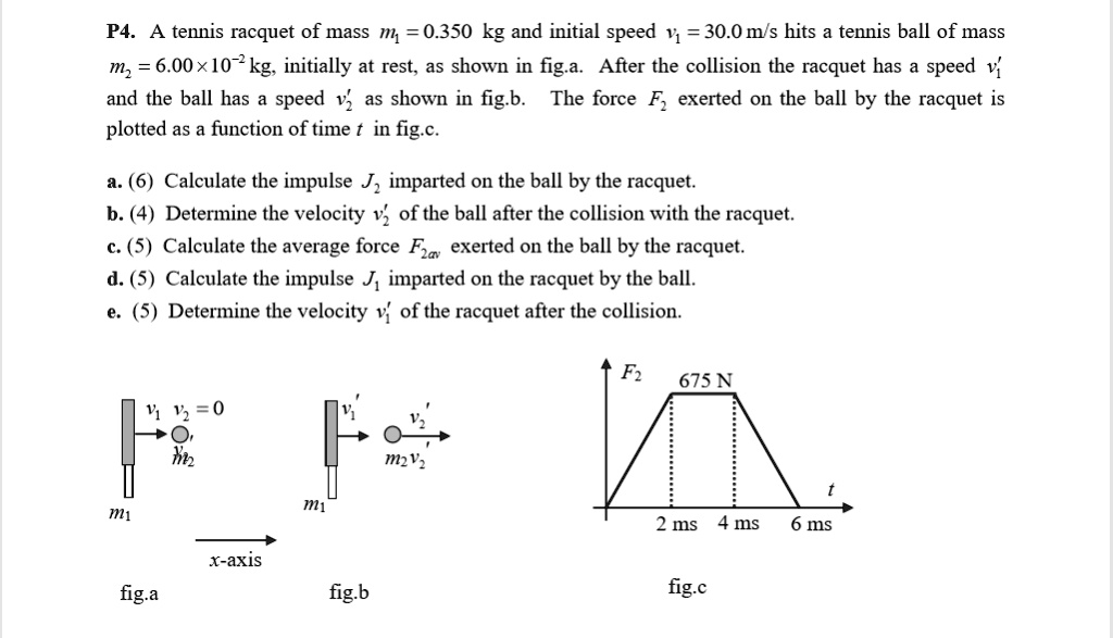 SOLVED P4 A tennis racquet of mass m = 0.350 kg and initial speed V1