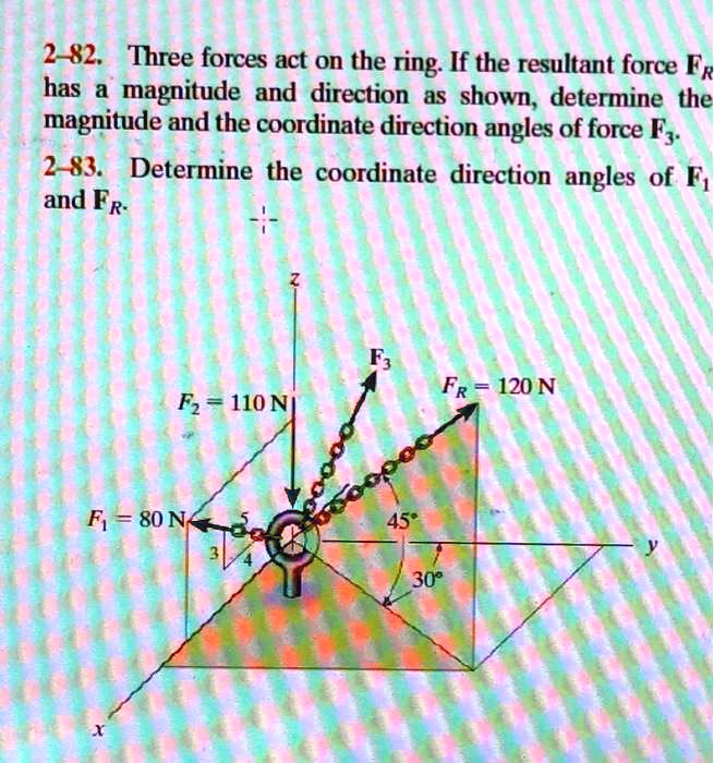 SOLVED: 2 -82. Three Forces Act On The Ring: If The Resultant Force FR ...