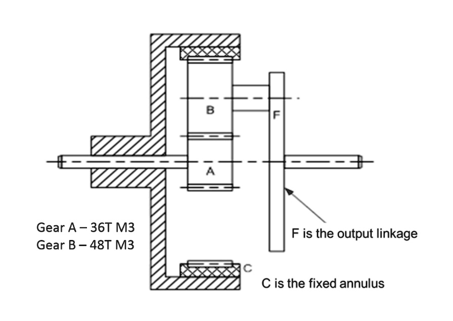 SOLVED: The Epicyclic Gearbox shown in Fig F drives the input shaft (A ...