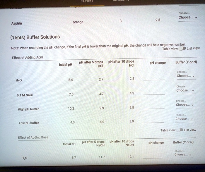 SOLVEDULEOANChooraNChooseNAspirinNorangeN(16pts) Buffer