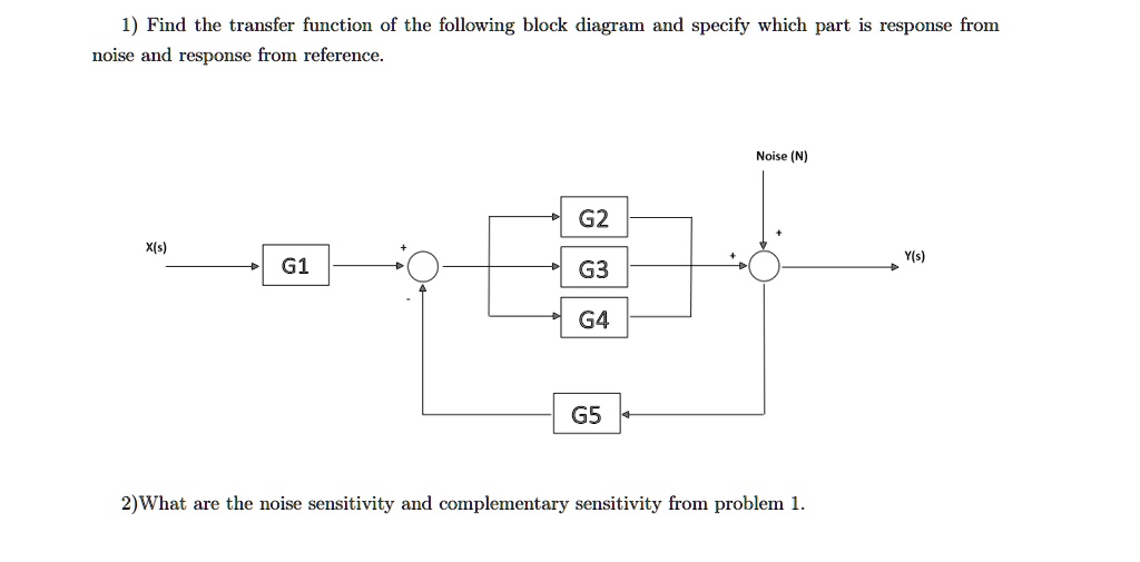1) Find the transfer function of the following block diagram and specify which part is response from noise and response from reference.

Noise (N)
X(s)
G1
G2
G3
G4
G5
Y(s)

2)What are the noise sensitivity and complementary sensitivity from problem 1.