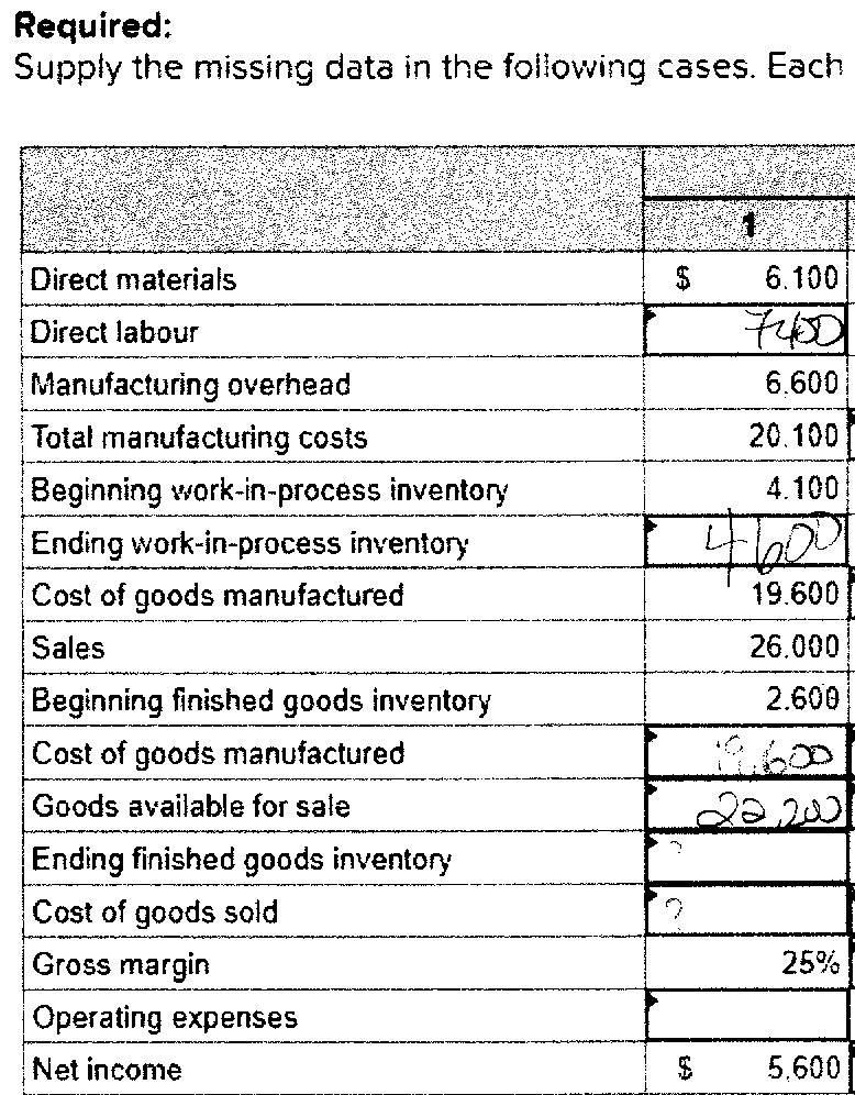 SOLVED How do you calculate the Ending Finished Goods and Cost of