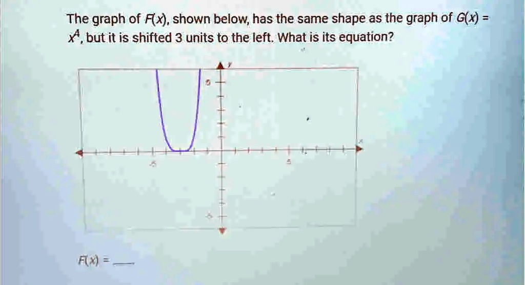 Solved The Graph Of Fx Shown Below Has The Same Shape As The Graph Of Gx But It Is 2301