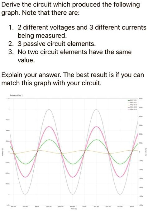 Circuit Graph Math SOLVED: Derive the circuit which produced the following graph. Note ...