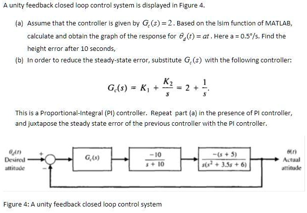 SOLVED: A unity feedback closed-loop control system is displayed in ...