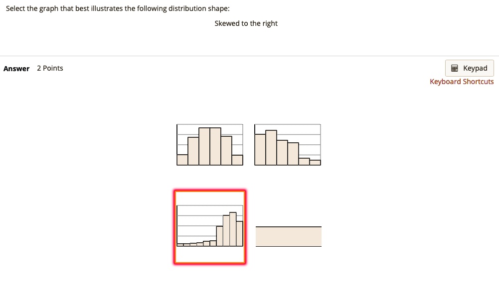 Solved Select The Graph That Correctly Illustrates The Chegg Com