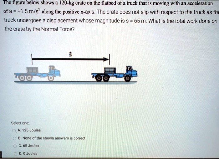 The figure below shows a 120-kg crate on the flatbed of a truck that is ...