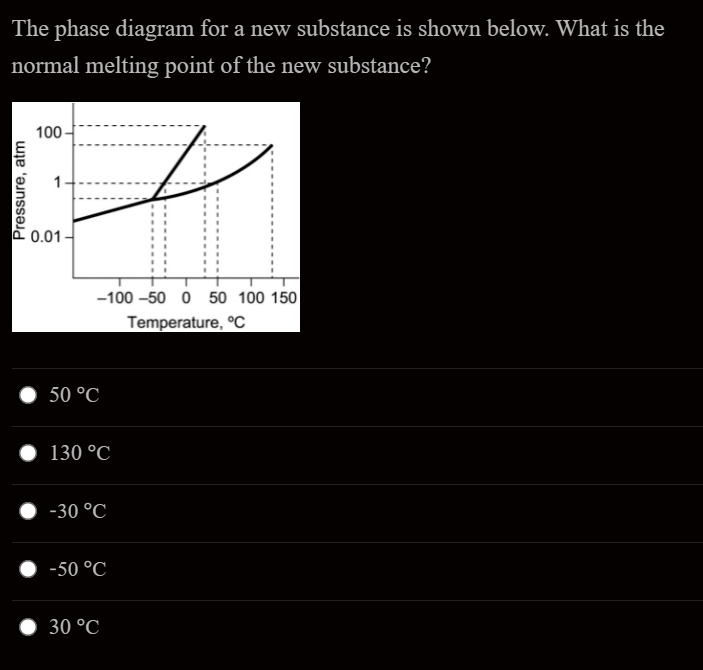 SOLVED: The phase diagram for a new substance is shown below: What is ...