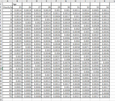 Solved: The Following Table Contains Data On The Joint Distribution Of 