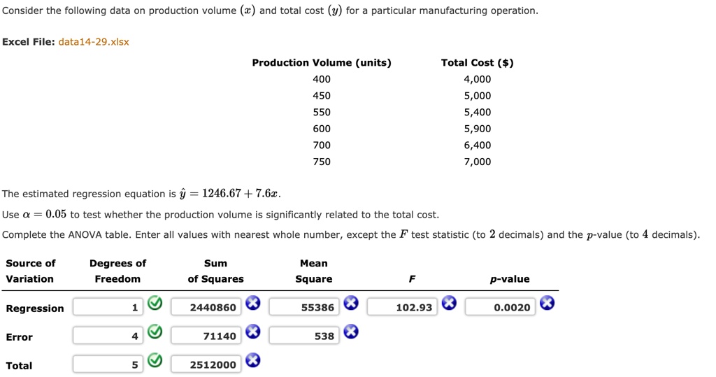 consider-the-following-data-on-production-volume-x-solvedlib