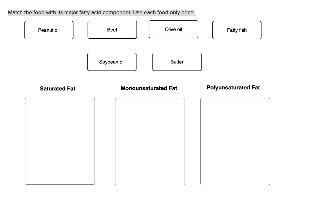 SOLVED Match the food with its major fatty acid component Use each
