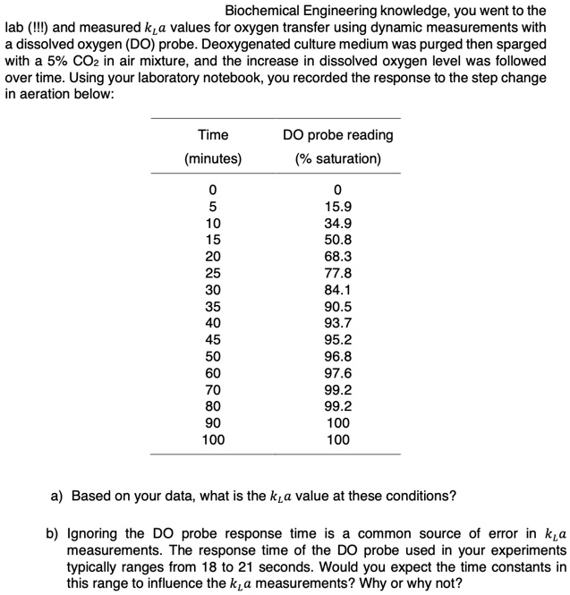 Biochemical Engineering Knowledgeyou Went To The Lab And Measured Ka Values For Oxygen Transfer