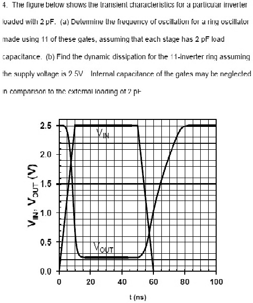 SOLVED The figure below shows the transient characteristics for a