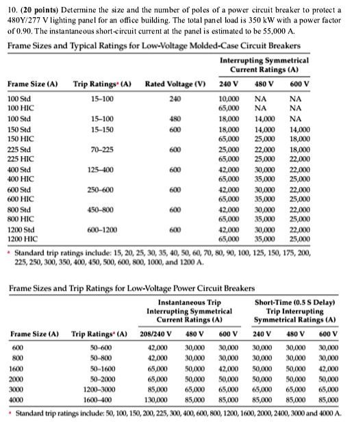 SOLVED 10. (20 points) Determine the size and the number of poles of a power circuit breaker to