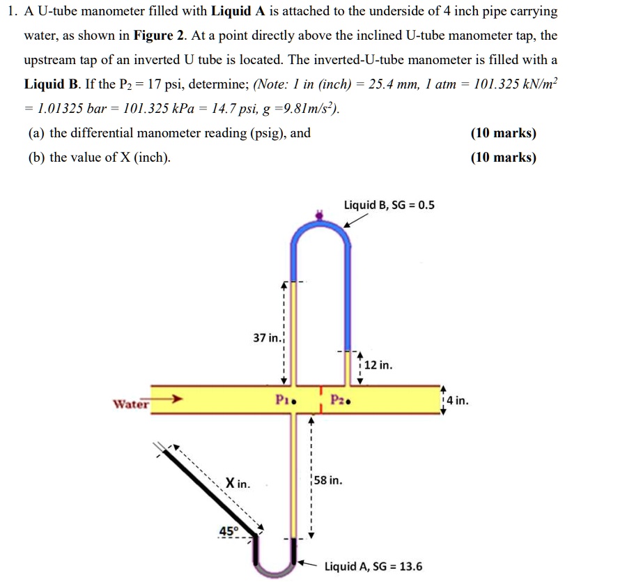 SOLVED: A U-tube manometer filled with Liquid A is attached to the ...