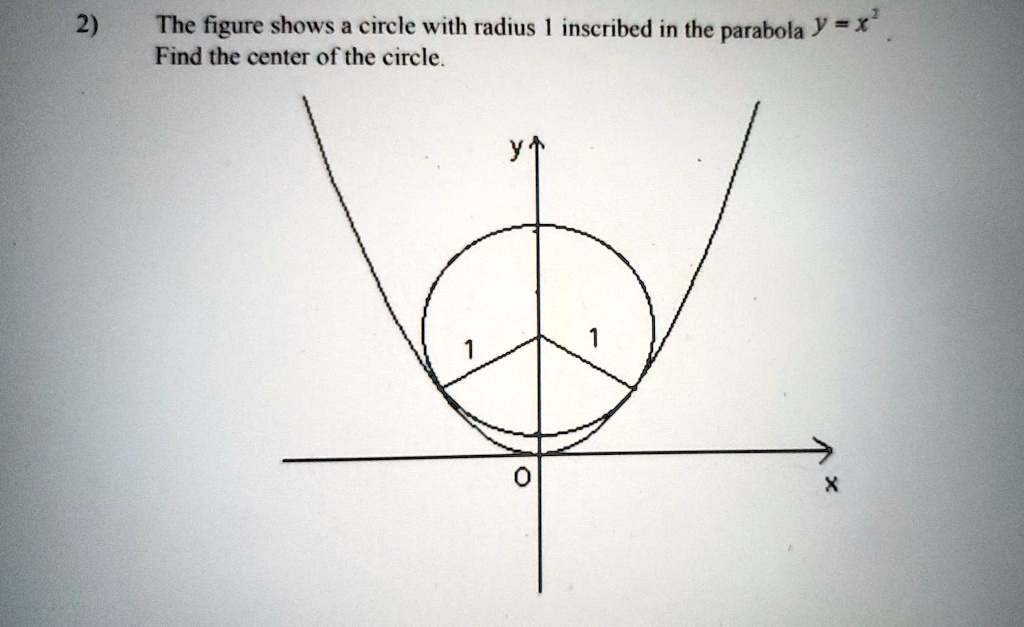 solved-the-figure-shows-a-circle-with-radius-inscribed-in-the-parabola