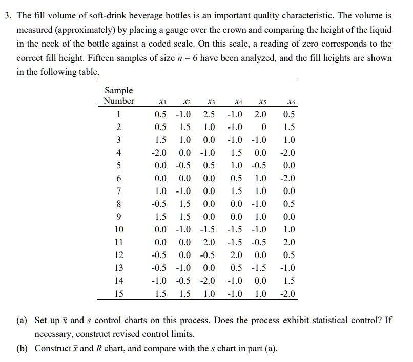 SOLVED The fill volume of softdrink beverage bottles is an important