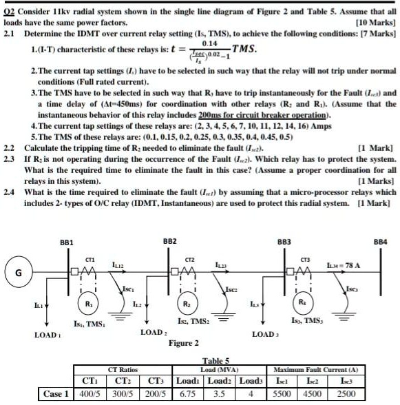 SOLVED O2 Consider the 11kV radial system shown in the single line