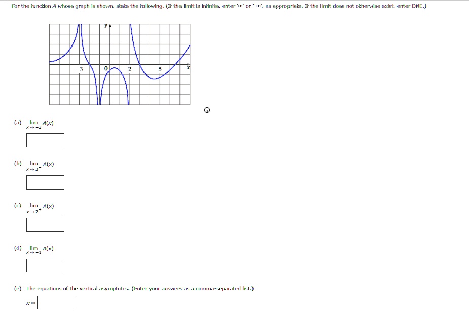 solved-texts-for-the-function-a-whose-graph-is-shown-state-the