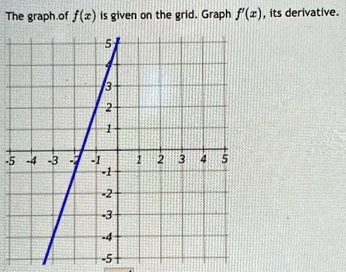 solved-the-graph-of-f-x-is-given-on-the-grid-graph-f-x-its