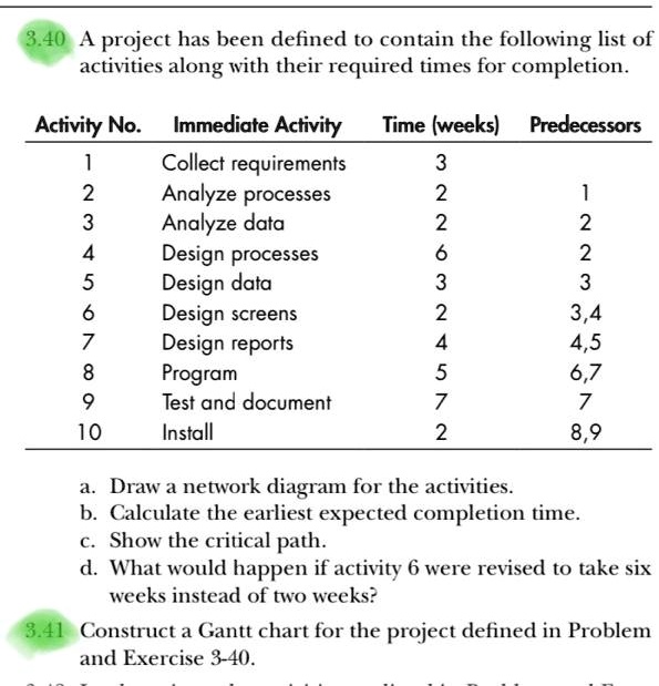 3.40 A project has been defined to contain the following list of
activities along with their required times for completion.
Activity No. Immediate Activity
Time (weeks) Predecessors
1 Collect requirements 3
2 Analyze processes 2 1
3 Analyze data 2 2
4 Design processes 6 2
5 Design data 3 3
6 Design screens 2 3,4
7 Design reports 4 4,5
8 Program 5 6,7
9 Test and document 7 7
10 Install 2 8,9
a. Draw a network diagram for the activities.
b. Calculate the earliest expected completion time.
c. Show the critical path.
d. What would happen if activity 6 were revised to take six
weeks instead of two weeks?
3.41 Construct a Gantt chart for the project defined in Problem
and Exercise 3-40.