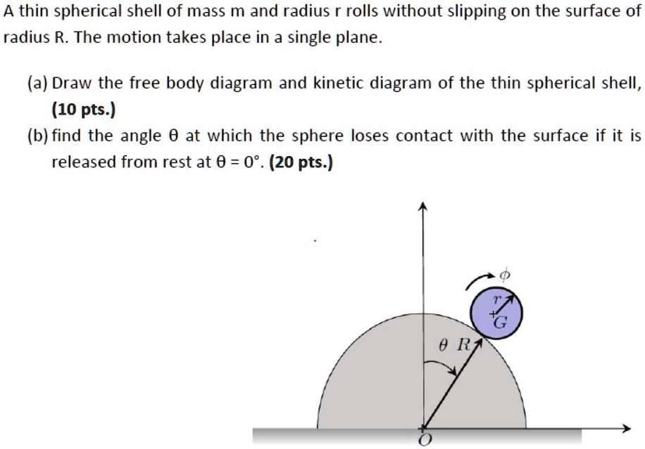A thin spherical shell of mass m and radius r rolls without slipping on ...